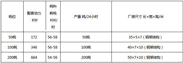 技術(shù)參數(shù)